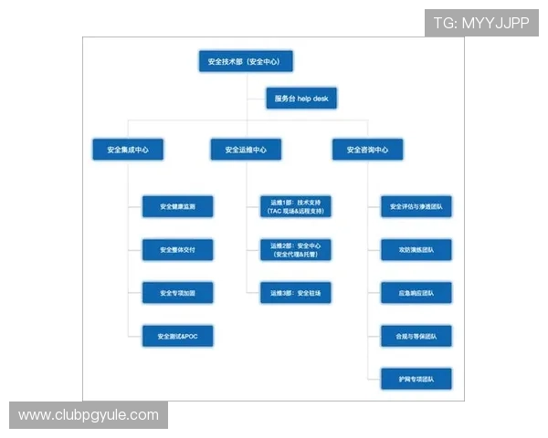PG官网国际安全保障措施详解,保障玩家资金与个人信息安全 PG官网国际安全保障措施详解,保障玩家资金与个人信息安全