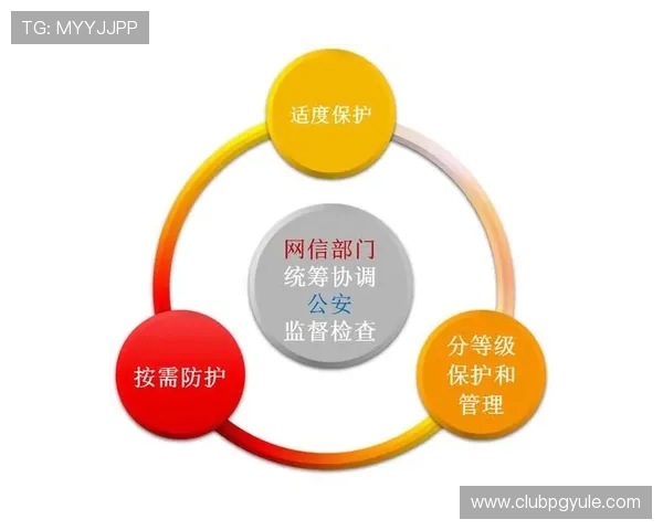 PG官方网安全保障措施与账号保护策略全面解析确保玩家账号安全 PG官方网安全保障措施与账号保护策略全面解析确保玩家账号安全